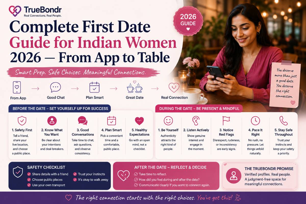 Complete First Date Guide for Indian Women 2026 — From App to Table | TrueBondr Complete First Date Guide for Indian Women 2026 — From App to Table | TrueBondr