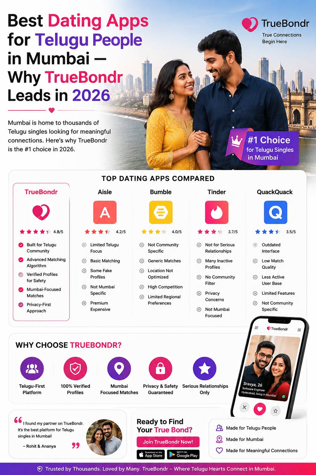 Best Dating Apps for Telugu People in Mumbai | Truebondr Best Dating Apps for Telugu People in Mumbai | Truebondr