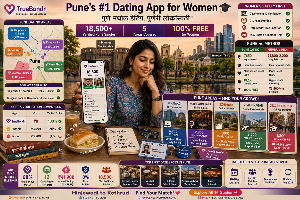 Best Dating Apps in Pune 2026: Complete Guide for Women (Hinjewadi, Koregaon Park, Kothrud) Best Dating Apps in Pune 2026: Complete Guide for Women (Hinjewadi, Koregaon Park, Kothrud)