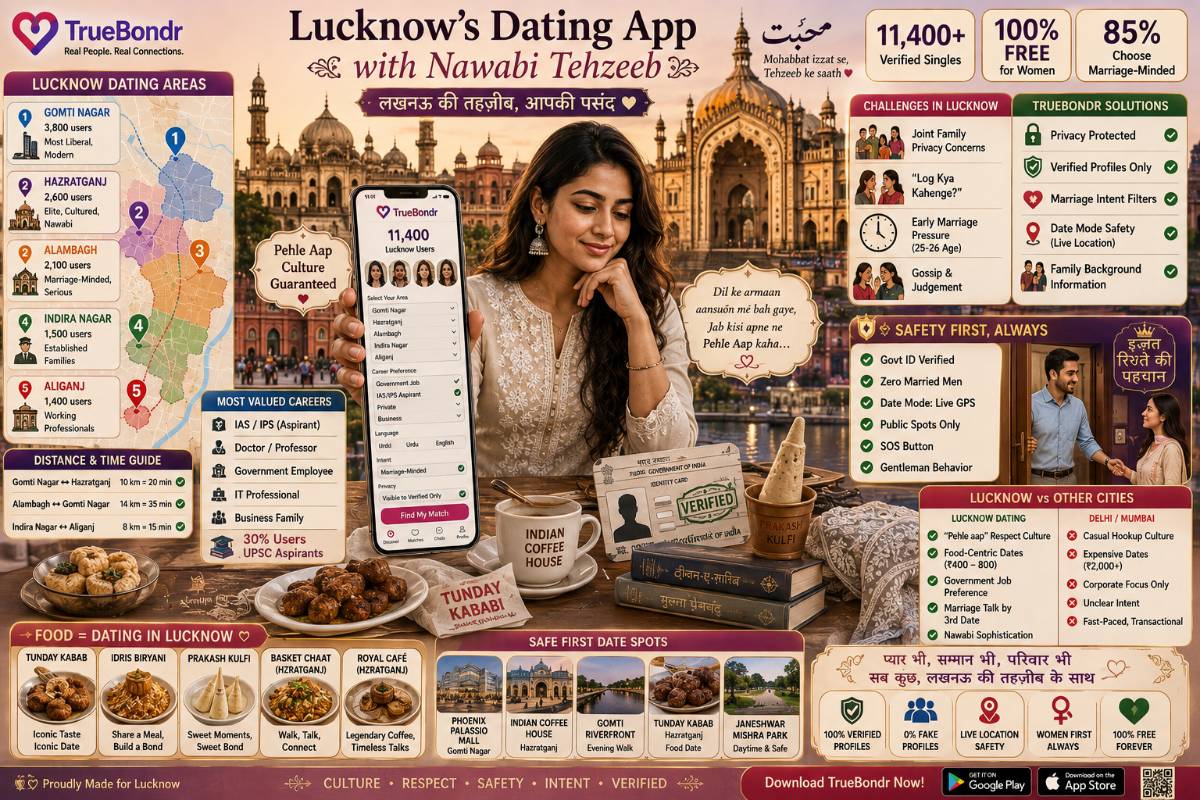 Best Dating Apps in Lucknow 2026: Nawab City Dating Guide for Women (Gomti Nagar, Hazratganj) Best Dating Apps in Lucknow 2026: Nawab City Dating Guide for Women (Gomti Nagar, Hazratganj)