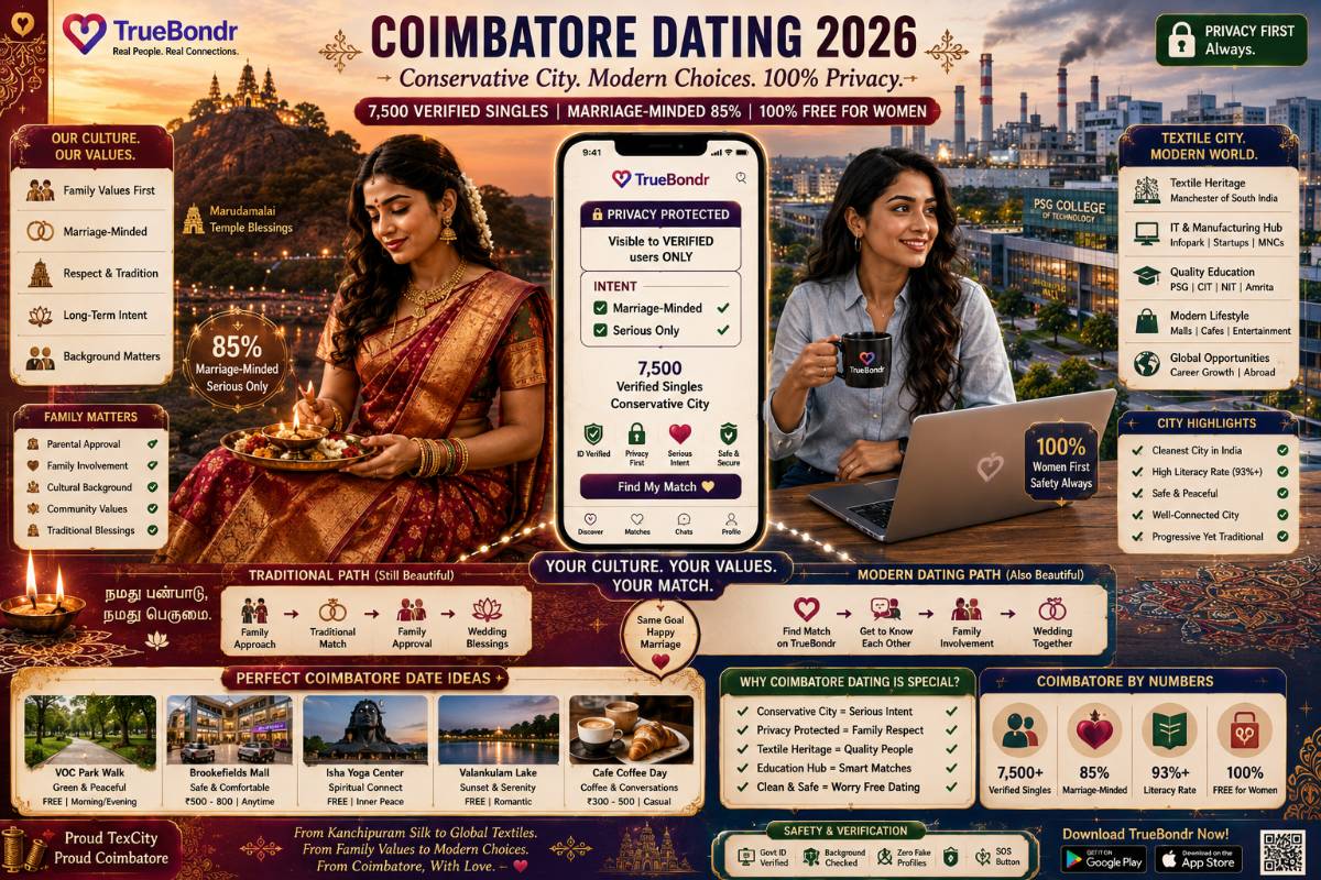 Best Dating Apps Coimbatore 2026: Tamil Conservative City Women's Guide Best Dating Apps Coimbatore 2026: Tamil Conservative City Women's Guide